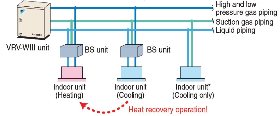 Heat Recovery