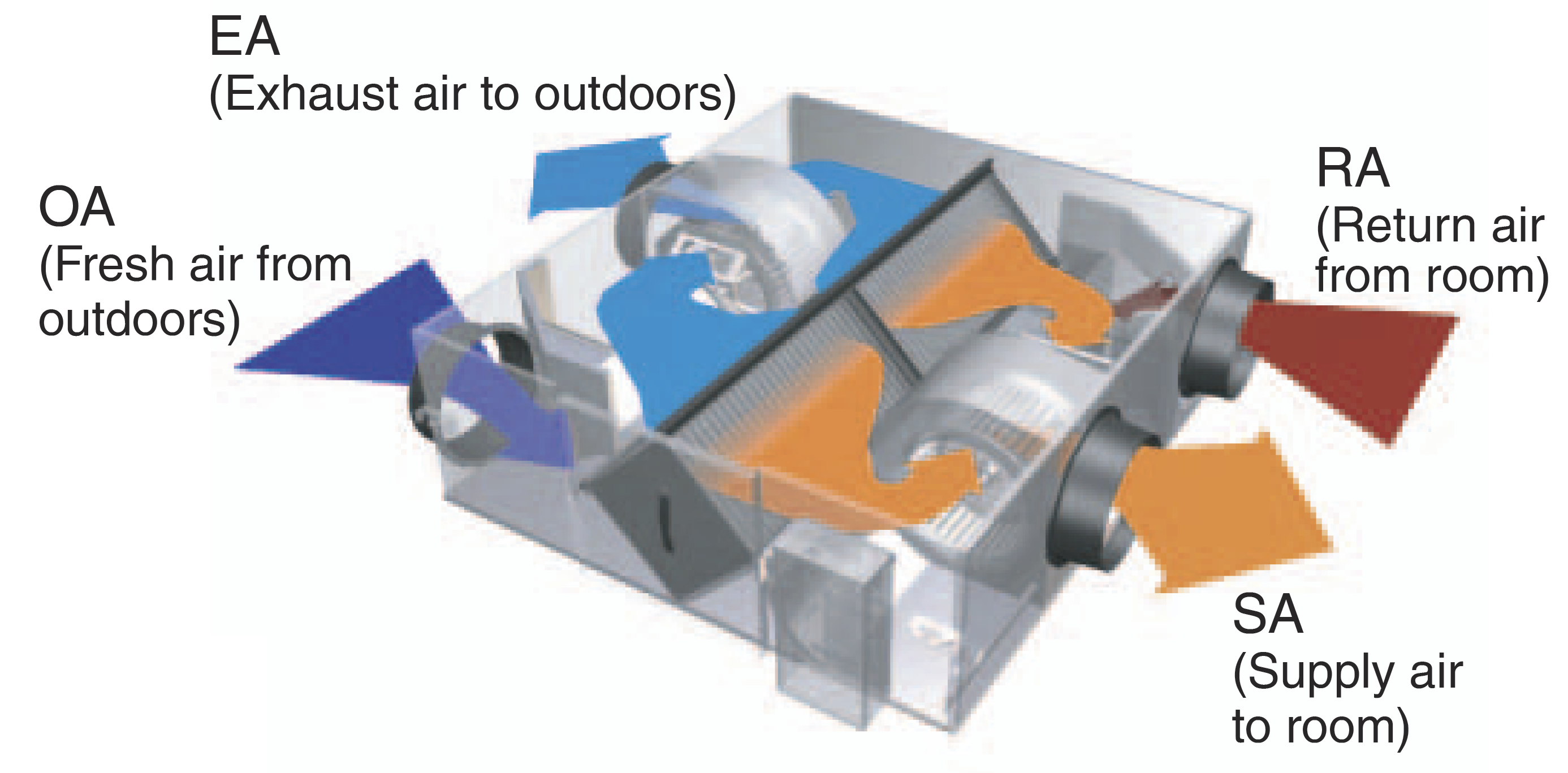 Ventilation Requirements Daikin Commercial